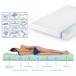Kaltschaummatratze Weiß 120 X 200 Cm H3 Härtegrad, 7Zonen Vitalispa 18 Kaltschaummatratze Weiß 120 X 200 Cm H3 Härtegrad, 7Zonen Vitalispa -Vicco ma17 20 08 ol